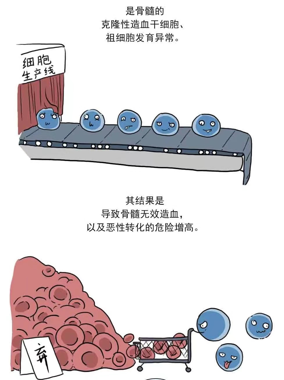 人體鐵過載，什么方法可以去除？