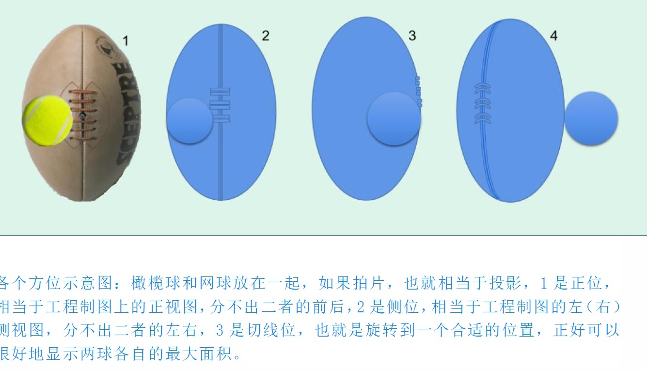 影像科 新技術(shù)臨床應(yīng)用周刊第8季