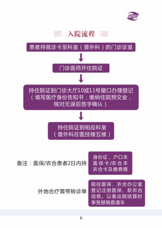 普外科加速康復外科手冊_06.jpg
