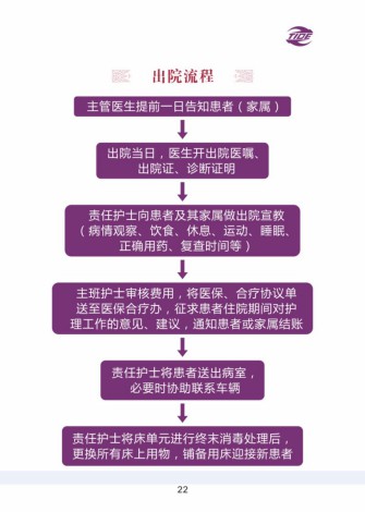 普外科加速康復外科手冊_22.jpg