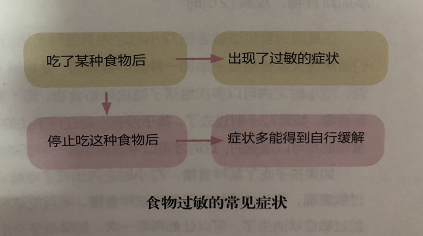 過敏3.jpg
